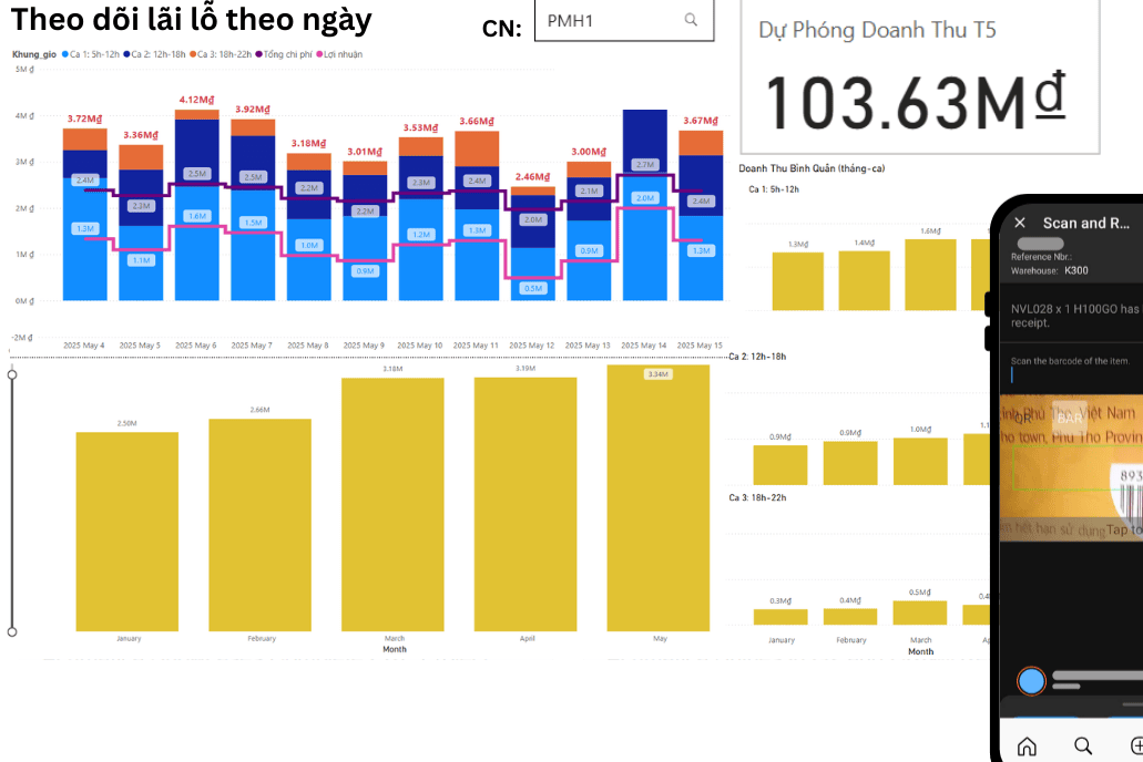 Acumatica F&B Edition giúp CFO ngành F&B kiểm soát hao hụt và COGS theo thời gian thực với backflush