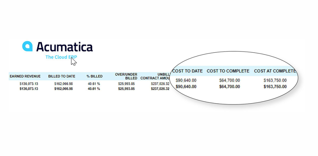 ERP xây dựng giúp CFO theo dõi tiến độ, doanh thu, chi phí, lợi nhuận và biên lợi nhuận dự kiến của dự án theo thời gian thực