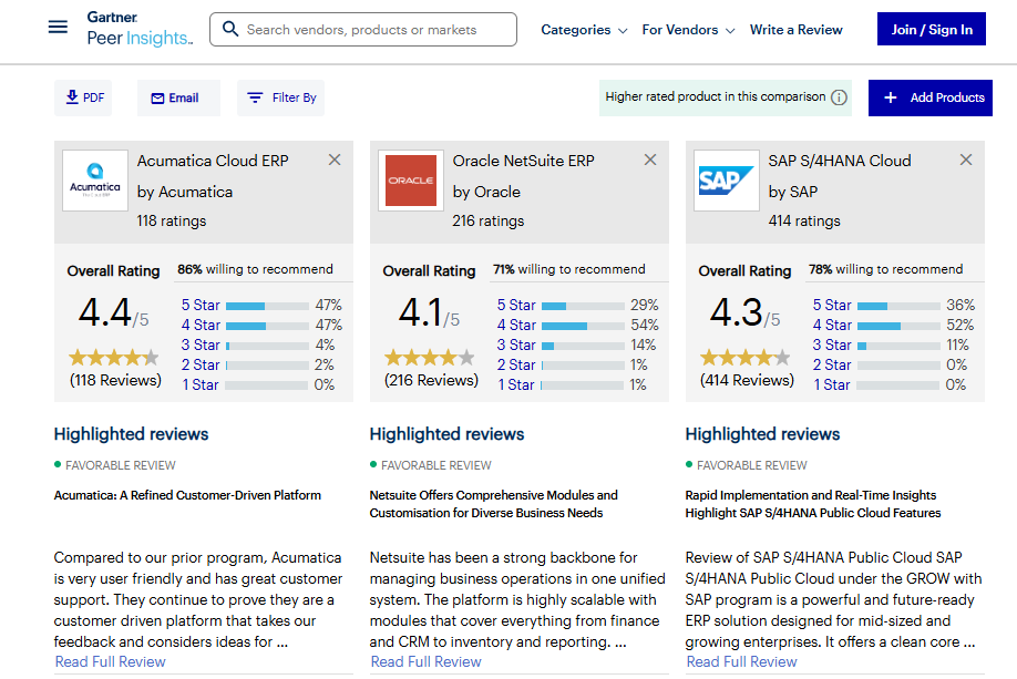 So sánh đánh giá người dùng trên Gartner Peer Insights giữa Acumatica Cloud ERP, Oracle NetSuite ERP và SAP S/4HANA Cloud
